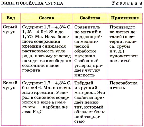 Контрольная работа по теме Медные сплавы